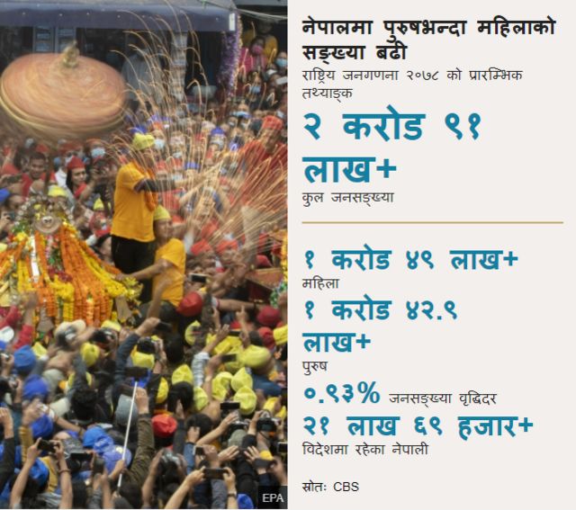 तथ्याङ्क