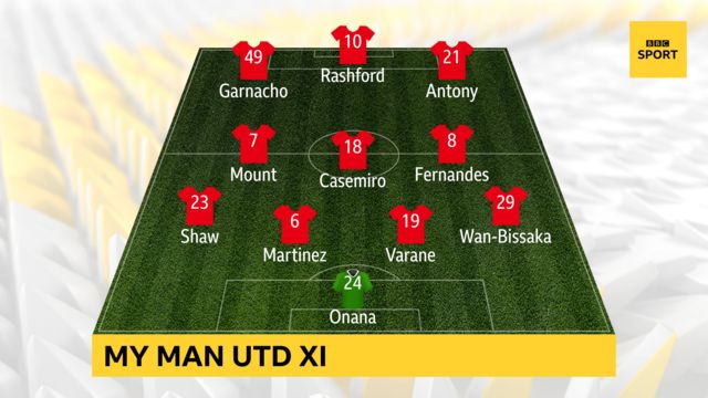 A proposed Man Utd XI for Premier League opener