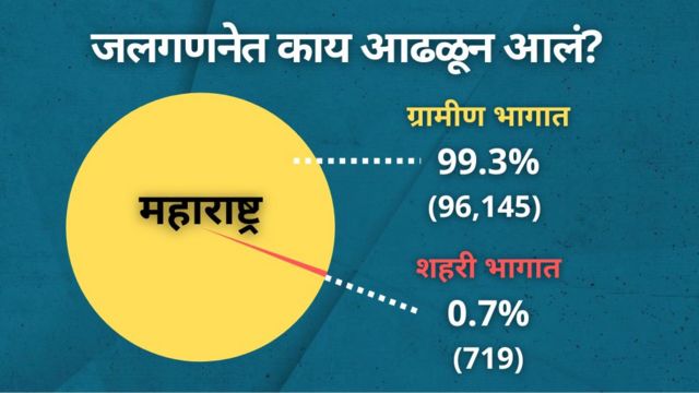 जलगणना म्हणजे काय