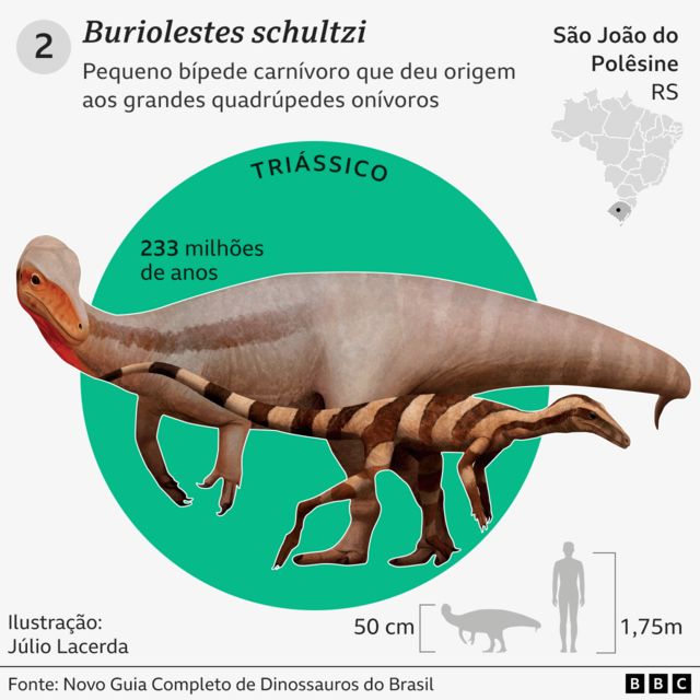 Dinossauro Dinossauro Pré-histórico Engraçado. Estilo Antigo De