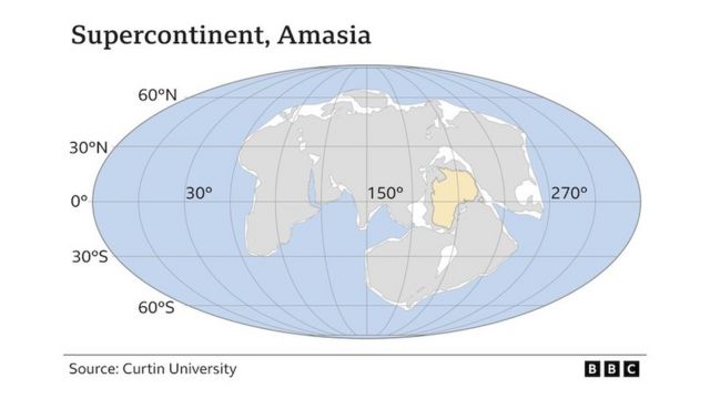 சூப்பர் கண்டம்