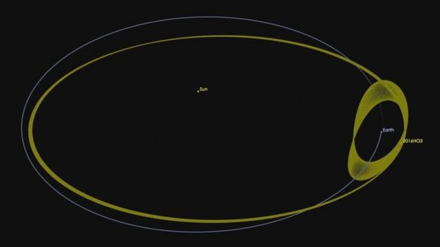 The orbit of Kamoʻoalewa