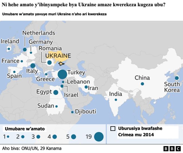 Ingano zo muri Ukraine