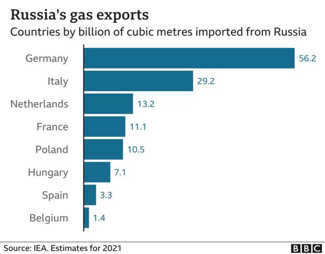 Các quốc gia và tỷ mét khối dầu nhập từ Nga