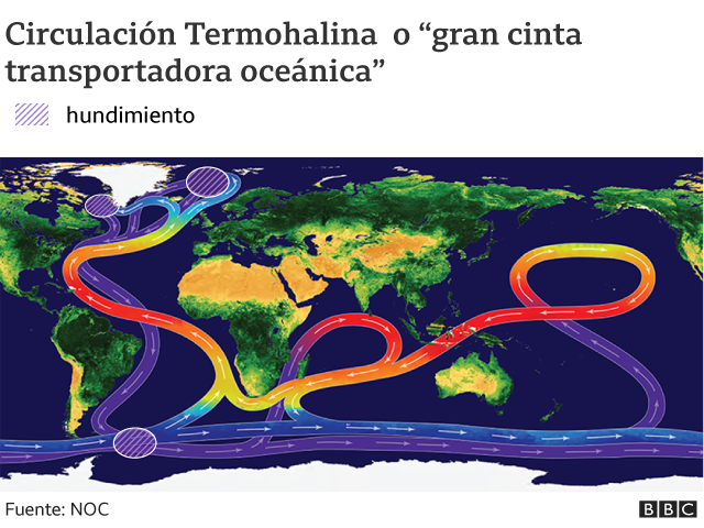 Mapa del planeta con flechas que muestran las corrientes en los océanos