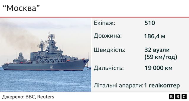 крейсер