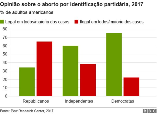 O médico pode se recusar a fazer o aborto legal?