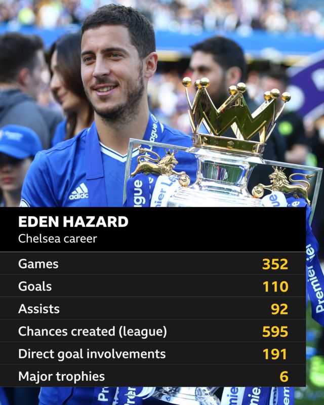 Chelsea Transfer News: Eden Hazard Told to Join Paris St-Germain, News,  Scores, Highlights, Stats, and Rumors