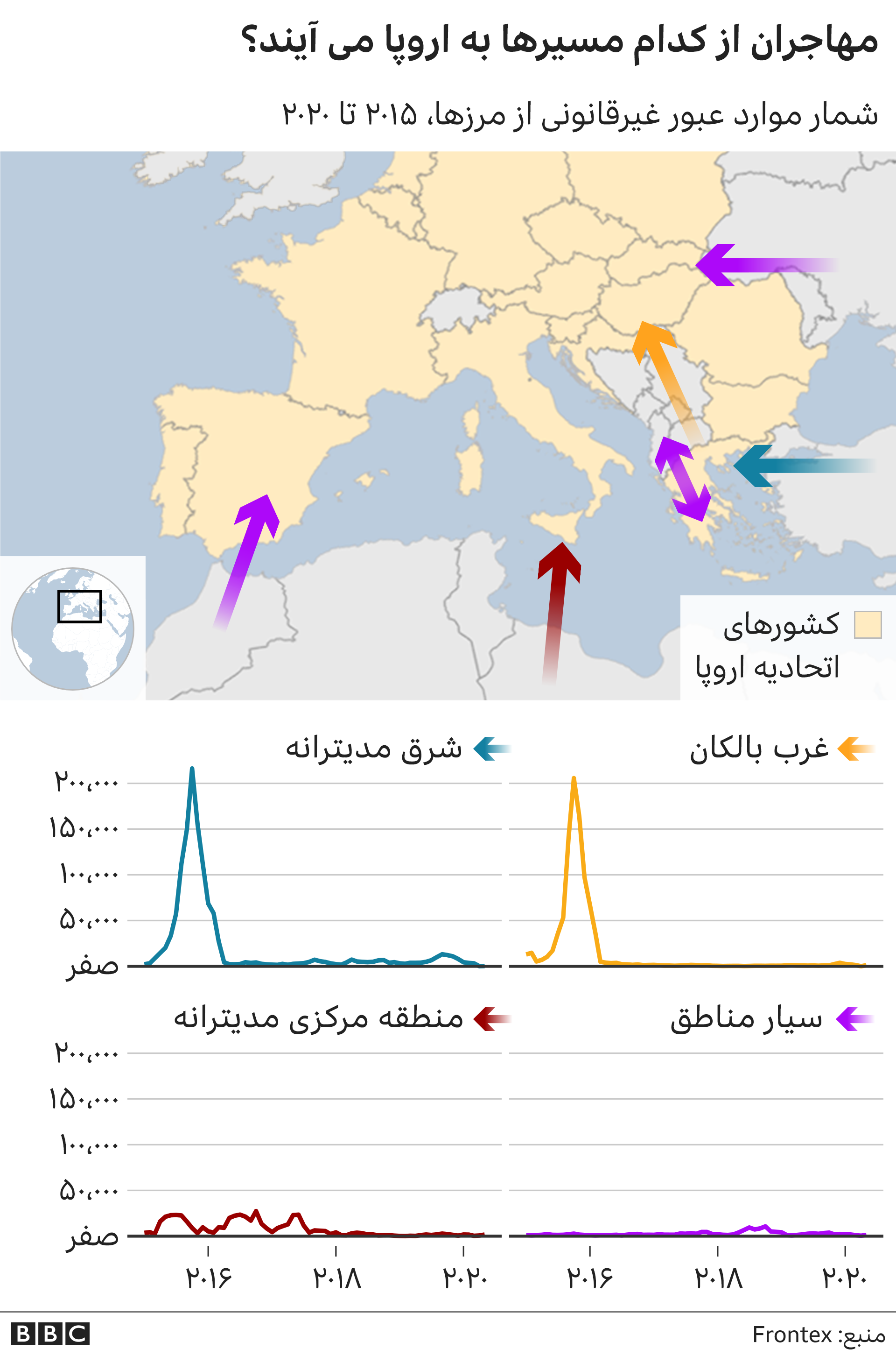 مسیر مهاجران به اروپا
