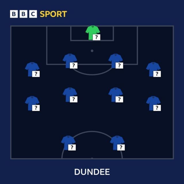 Dundee formation graphic, with question marks on the tops