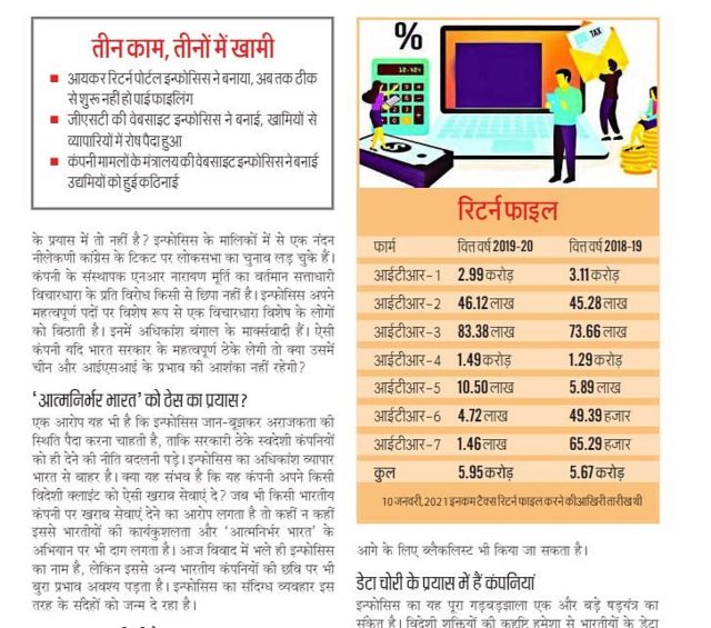 प चजन य क ल ख म इ फ स स द शव र ध और न र यण म र त पर न श न आरएसएस न बन ई द र Hakaro News