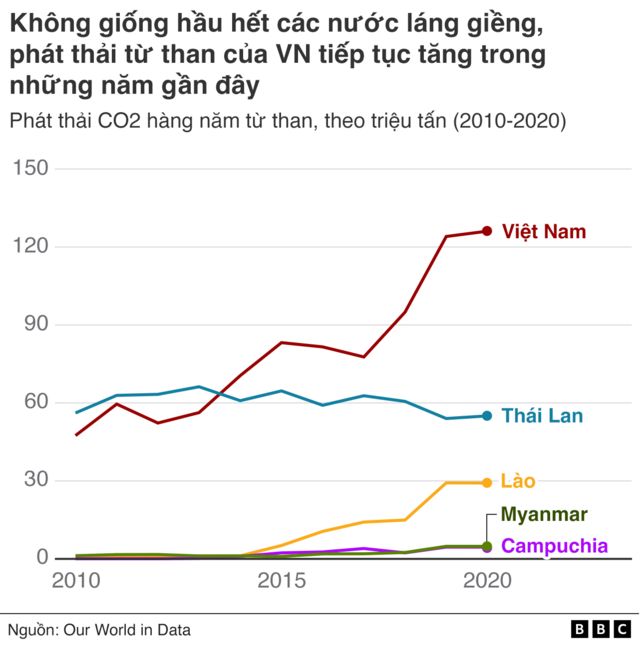 Vietnam, coal