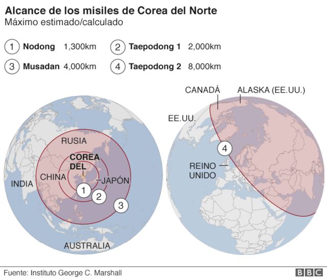 Alcance de los misiles de Corea del Norte