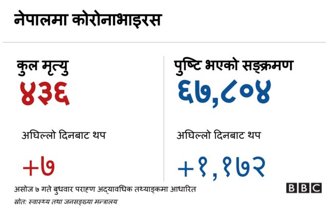 कोरोनाभाइरस ब्यानर