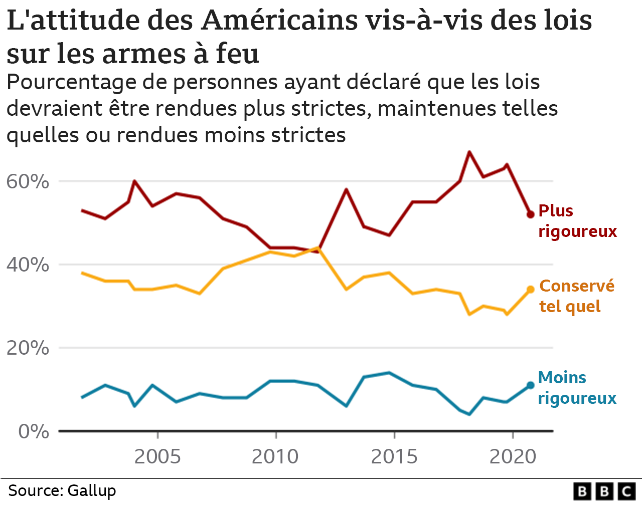 Nombre De Fusillade Dans Les Ecoles Aux Usa 2021 Salvador Ramos : les États-Unis et la culture des armes à feu - BBC News  Afrique