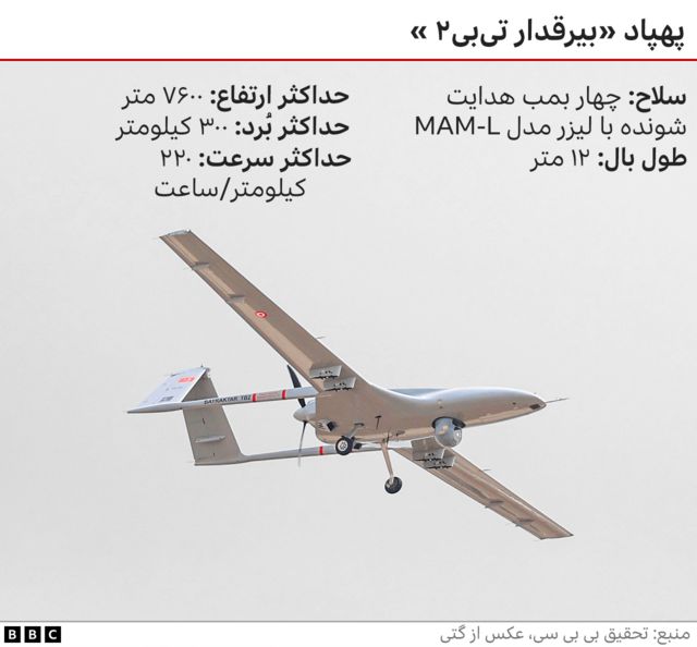 بیرق دار