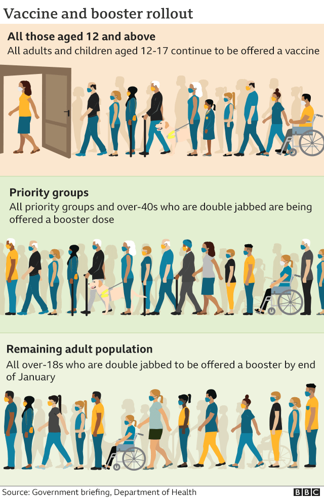 Illustration of queues of people