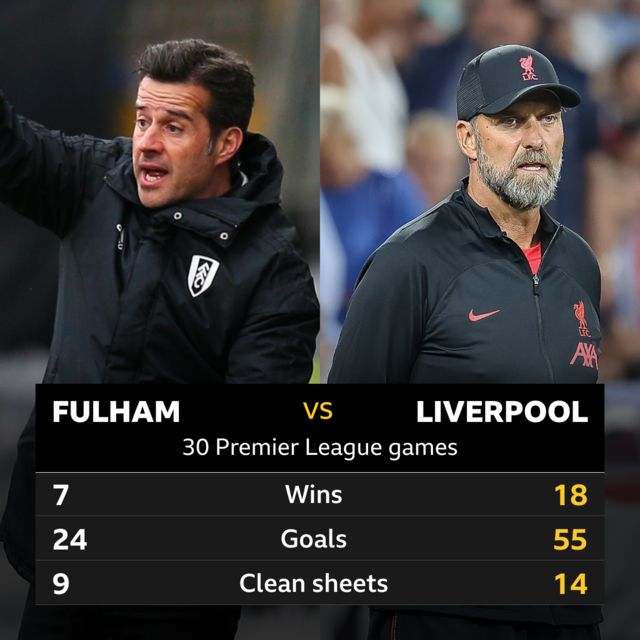 Liverpool BBC Sport