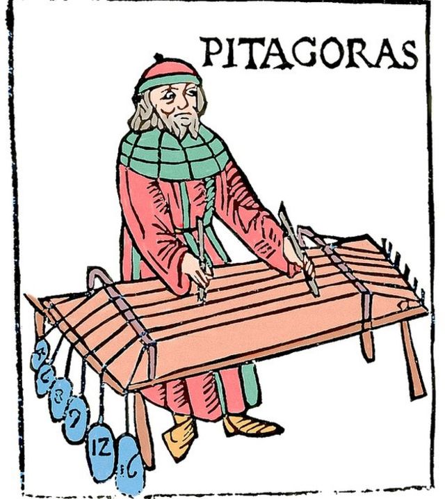 Grabado ilustrando la demostración de Pitágoras de la relación matemática reconocida entre la longitud de la cuerda vibrante y las notas de escala musical.