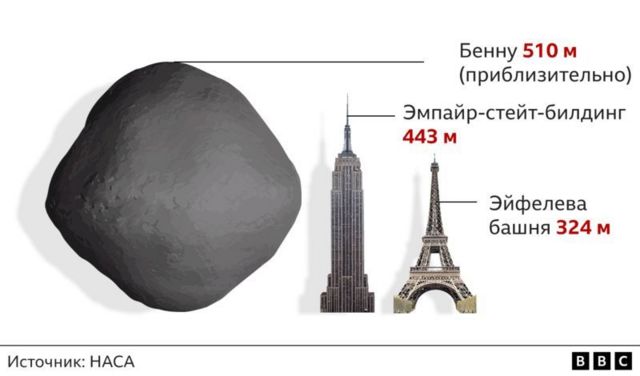 Масштабы астероида