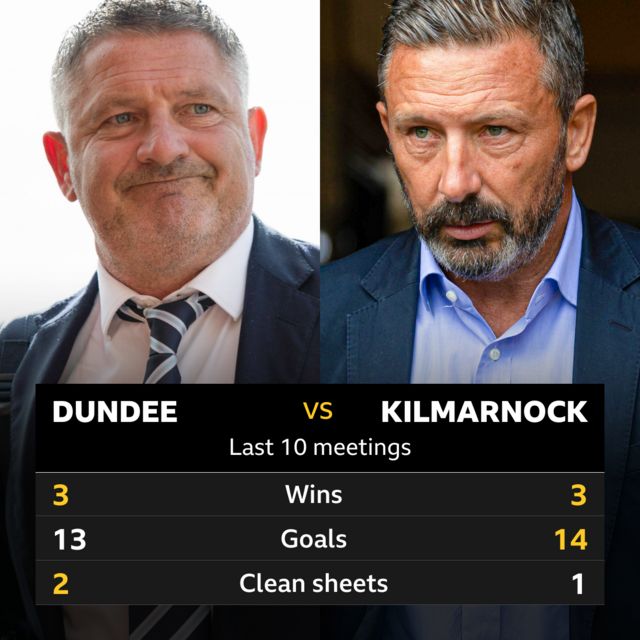 Dundee v Kilmarnock stats