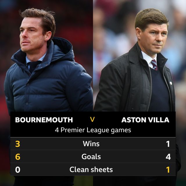 Aston Villa - BBC Sport