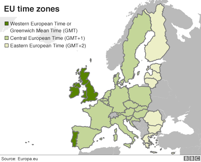 EU time zones