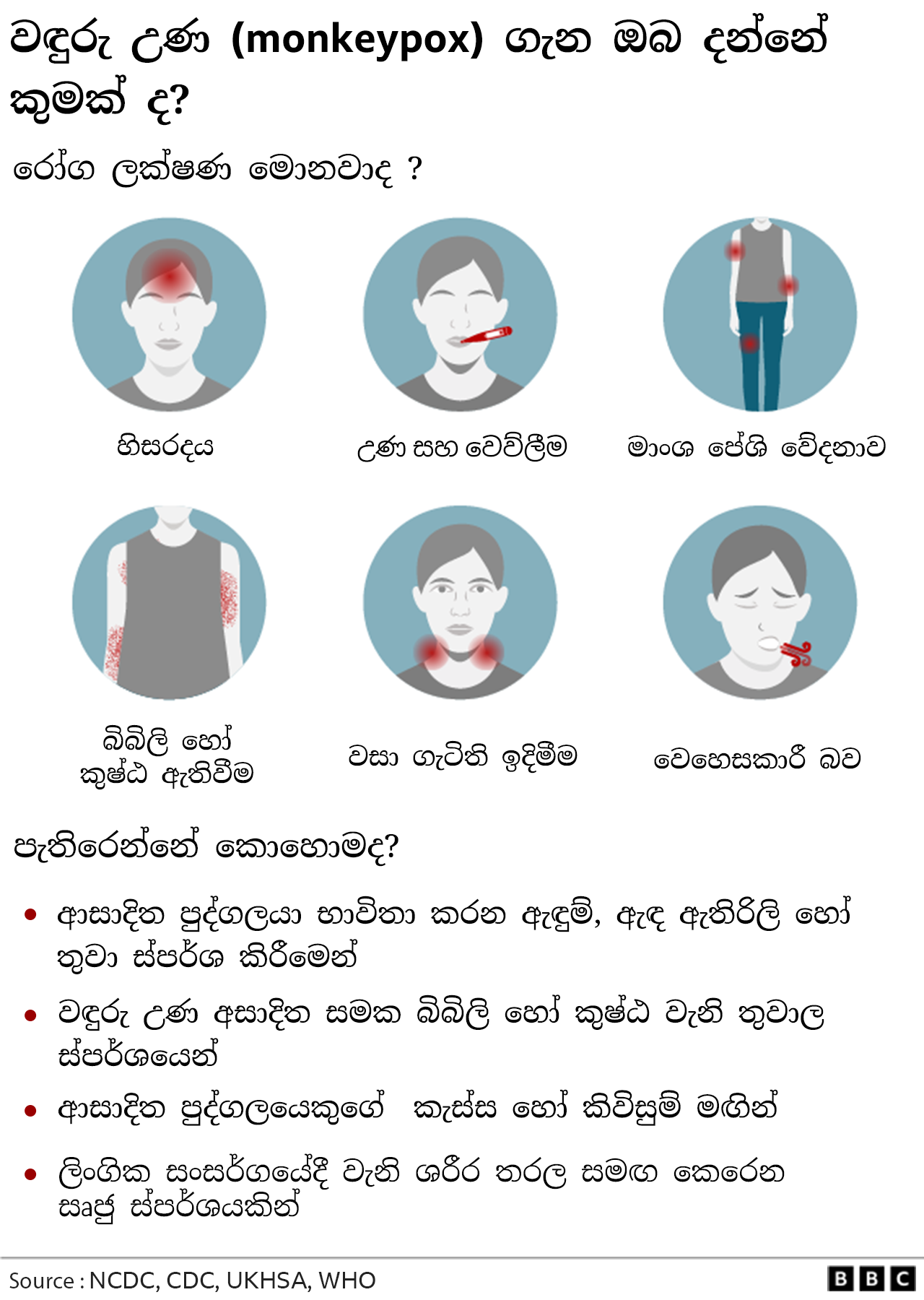Monkeypox symptoms in Sinhalese language