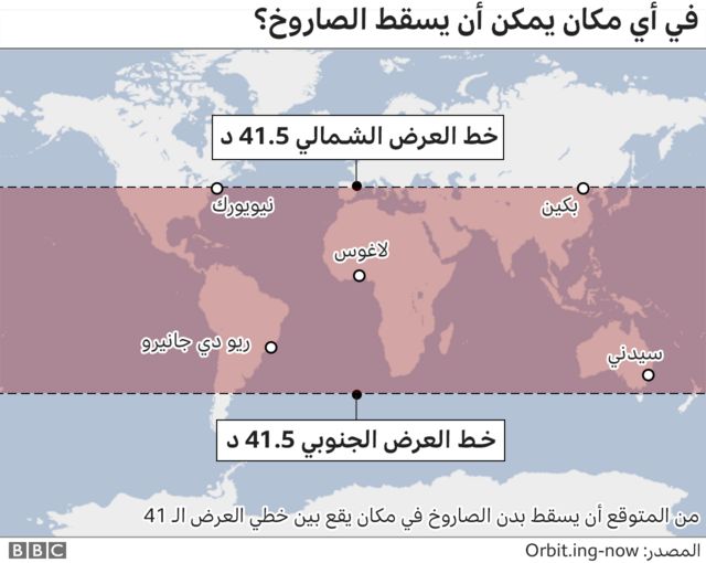 تتبع الصاروخ الصيني الان