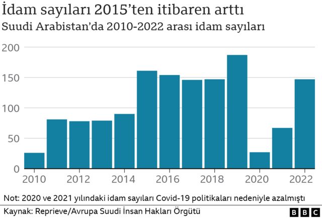 Suudi idamlar