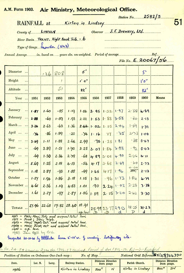 Rainfall totals