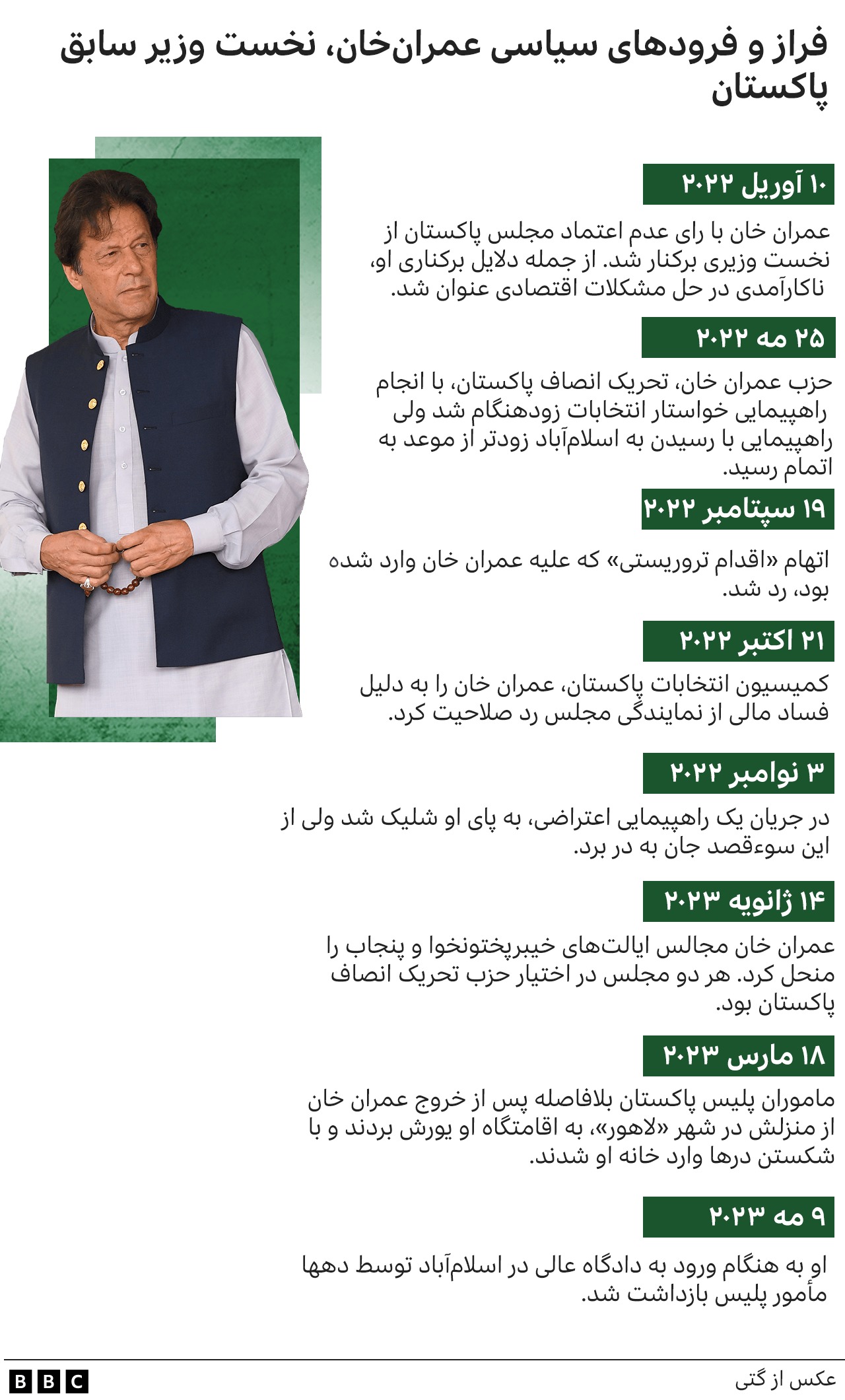 گاهشمار عمران خان