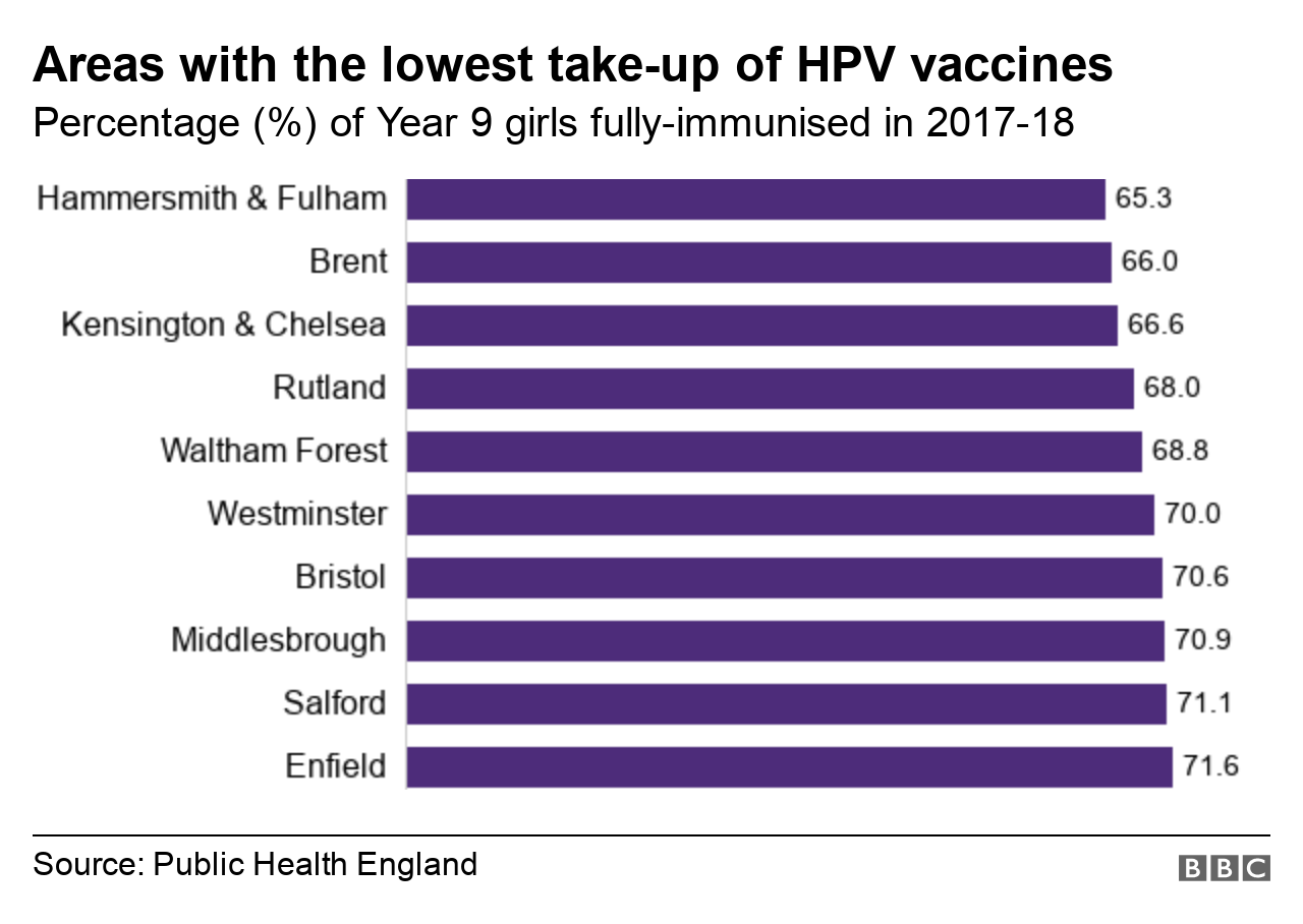 hpv vaccine side effects rate