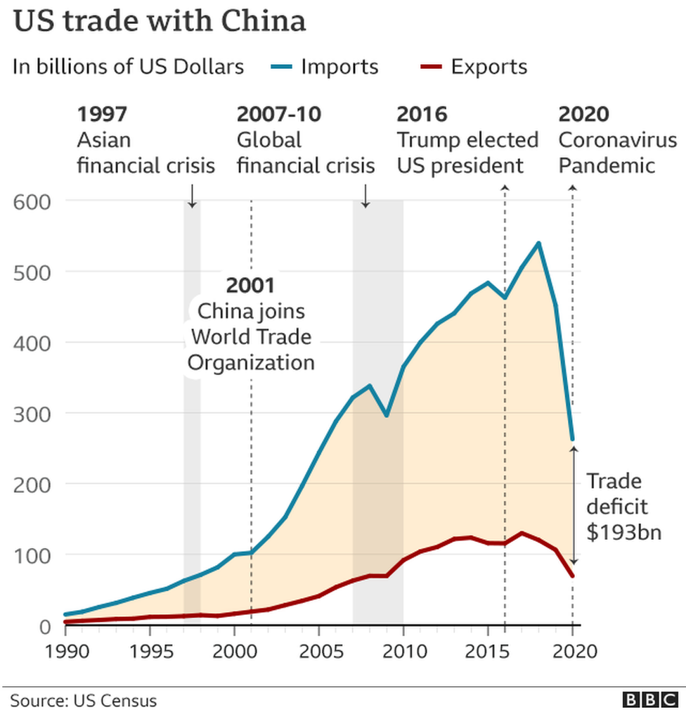 Us Election How Trump Has Changed The World c News