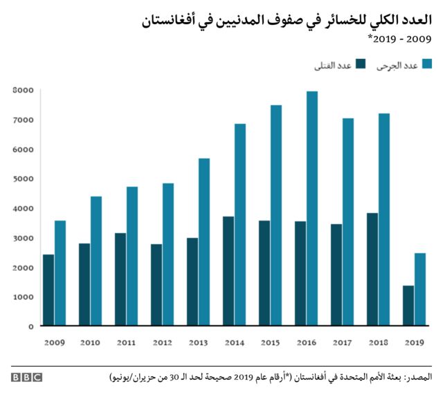 مخطط