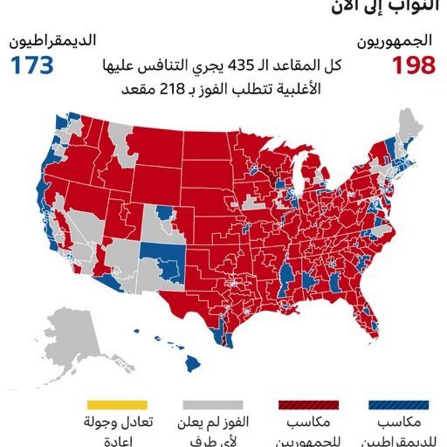 الانتخابات الأمريكية