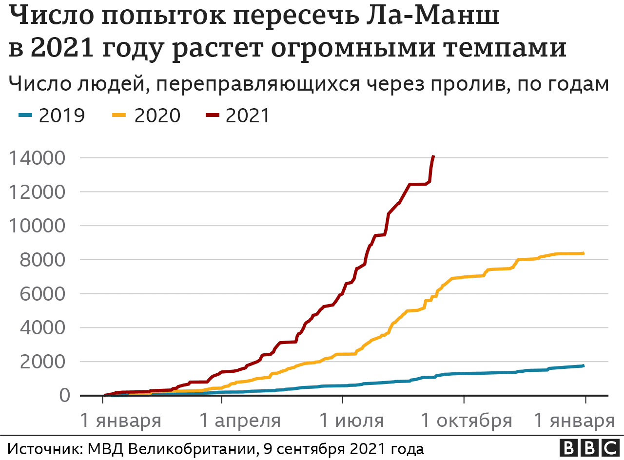 Миграция во франции 2020 рынок недвижимости доклад