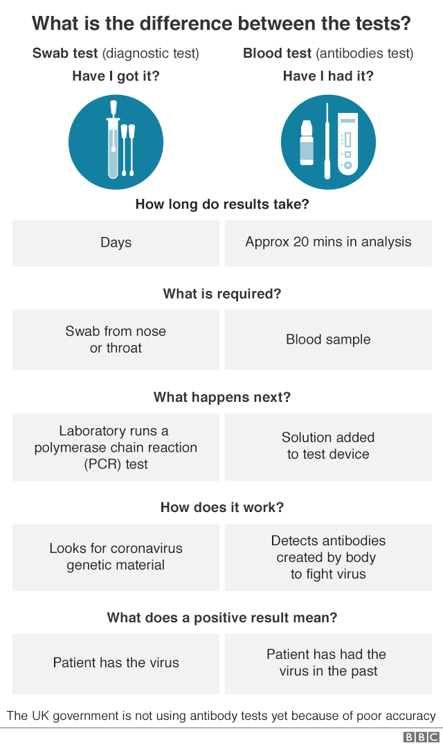 Swab test result to check how Understanding Your