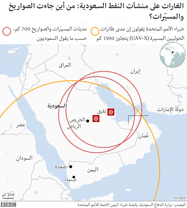 الهجوم على آرامكو الأمم المتحدة لا نستطيع تأكيد ضلوع إيران في