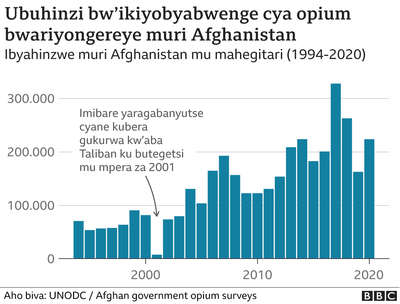 Ikiyobyabwenge cya opium muri Afghanistan