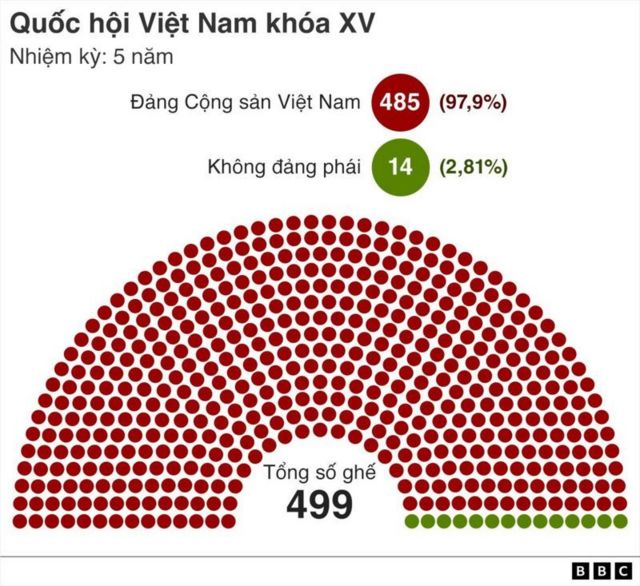 Quốc hội Việt Nam