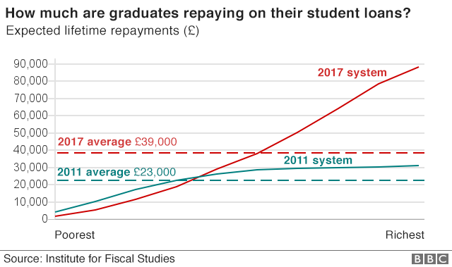 graduate repayments