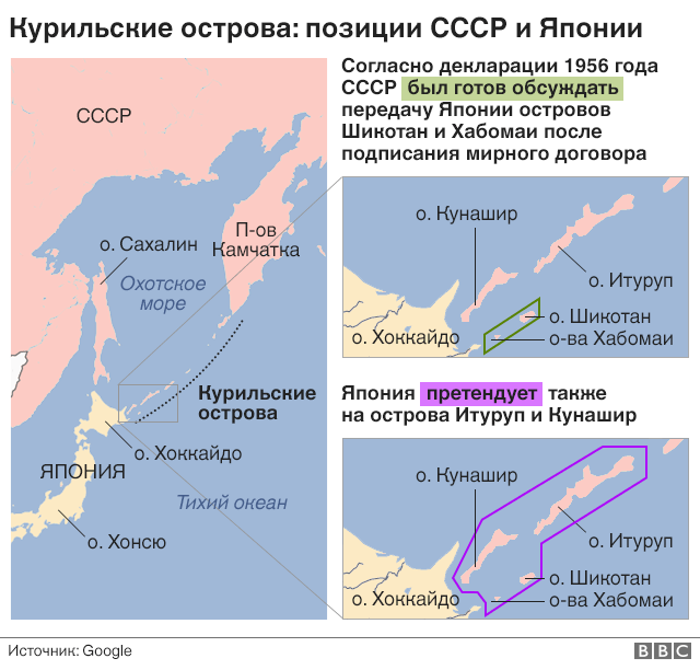 Позиции СССР и Японии по КУрильским островам