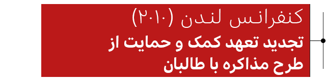 کنفرانس لندن۲۰۱۰