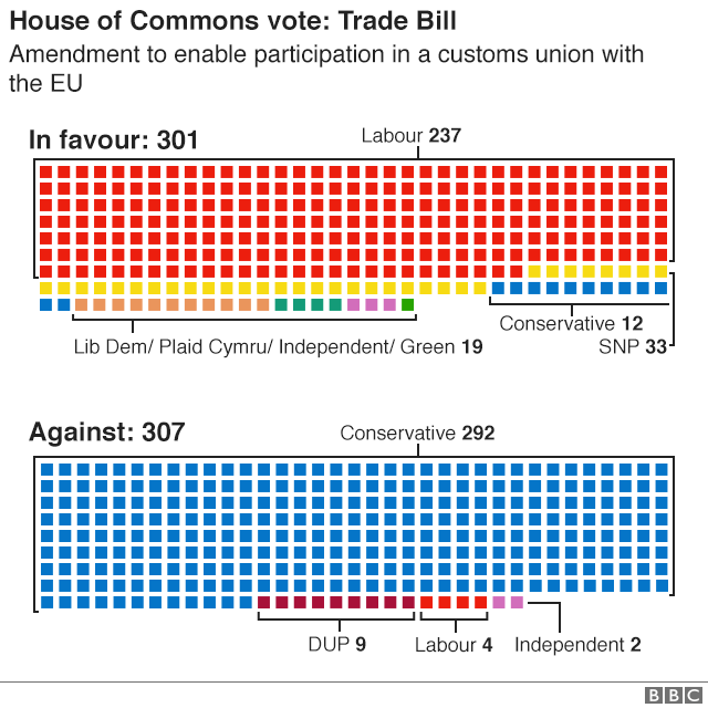 Vote graphic