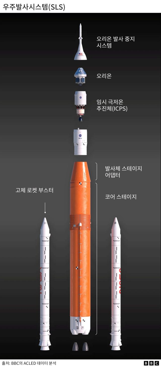 나사, '50년 만에 인류를 다시 달 표면에'...첫 단계로 이달 무인 궤도선 발사 - Bbc News 코리아