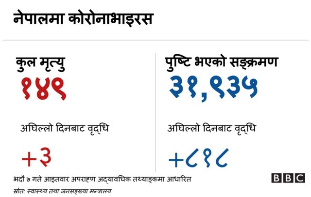 कोरोनाभाइरस
