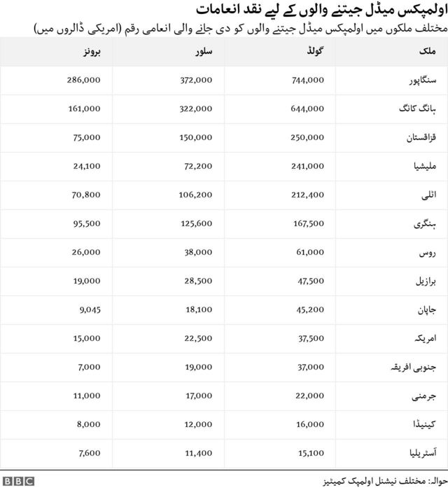 اولمپکس