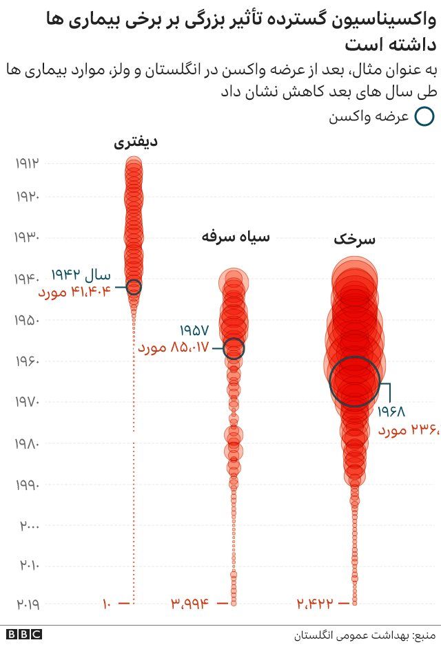 واکسن