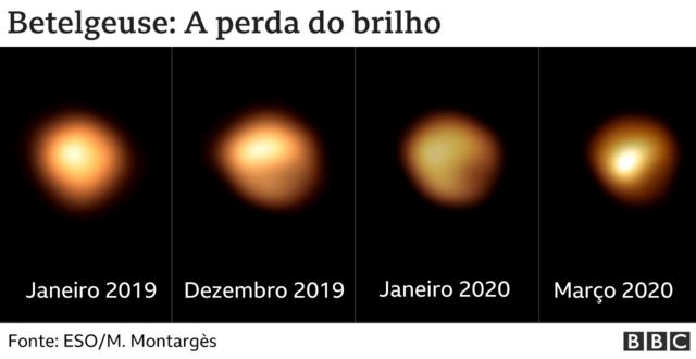 La imagen muestra el borrado de la estrella de Betelgeuse.